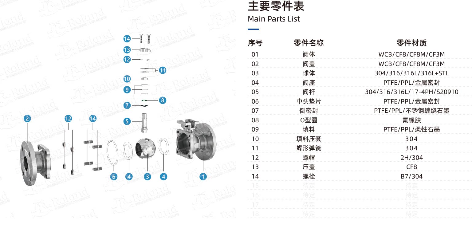 法蘭球閥零件表_畫板 1.jpg