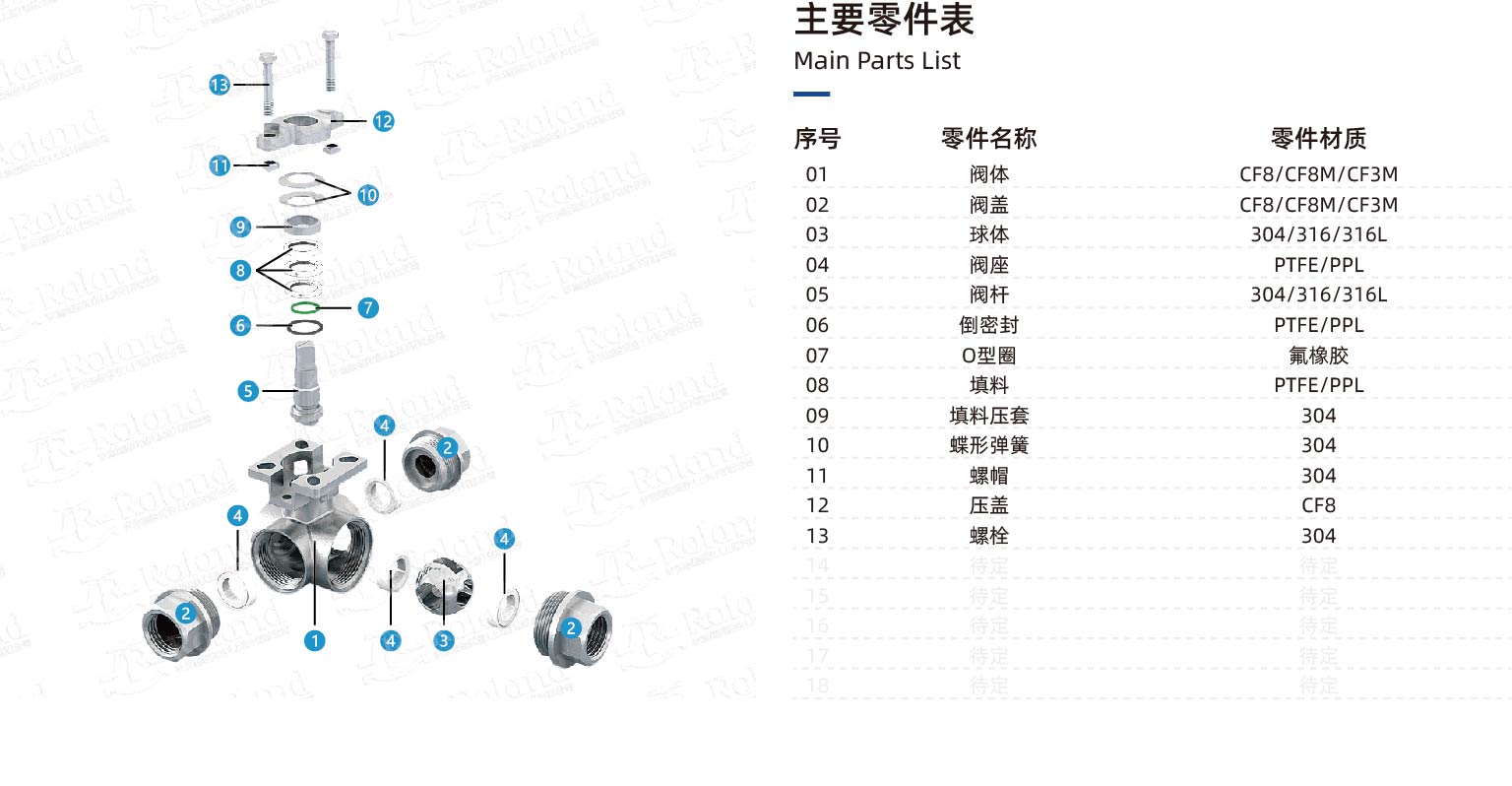 螺紋三通球閥零件表.jpg