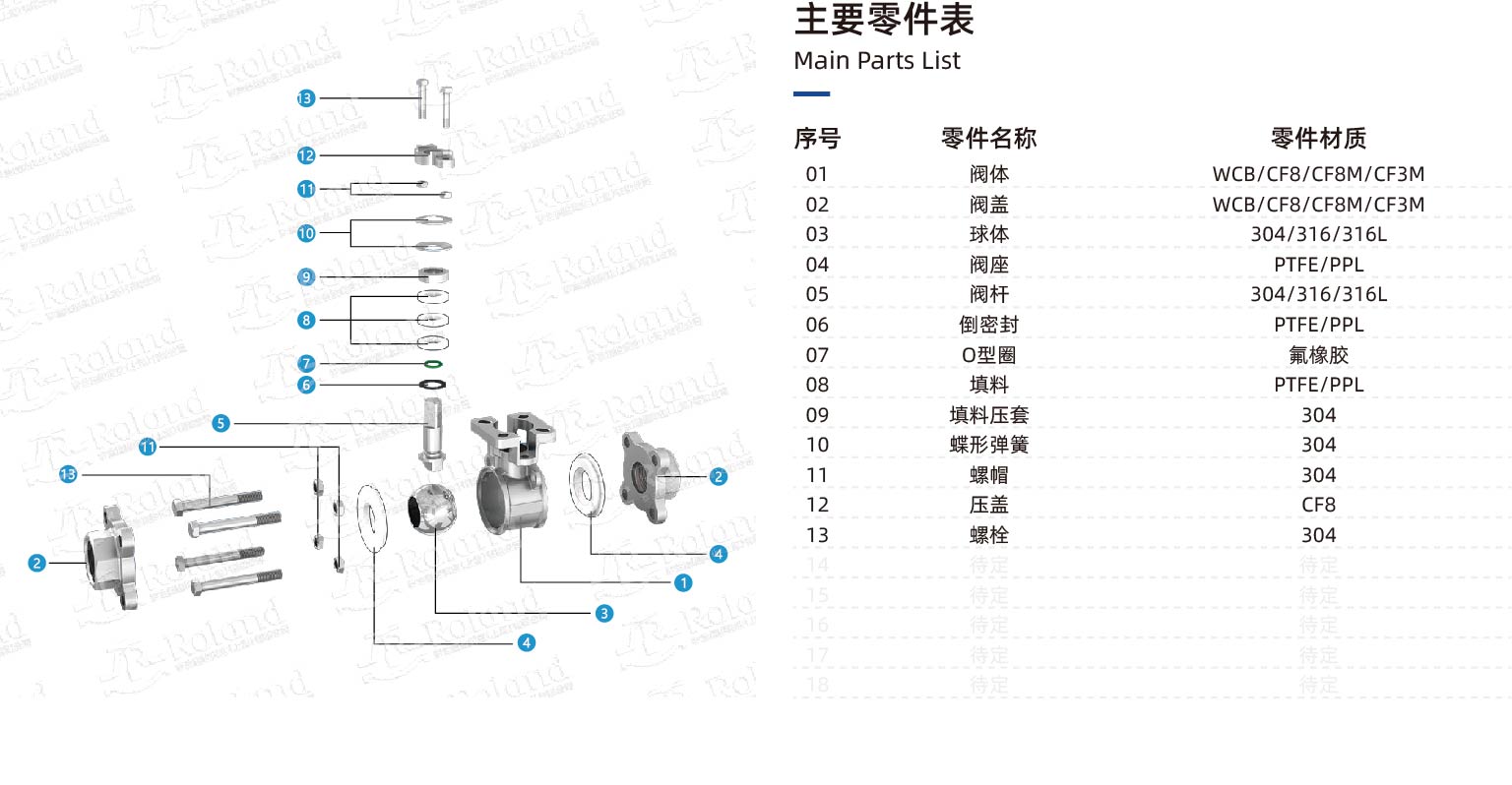 三片式球閥零件表.jpg