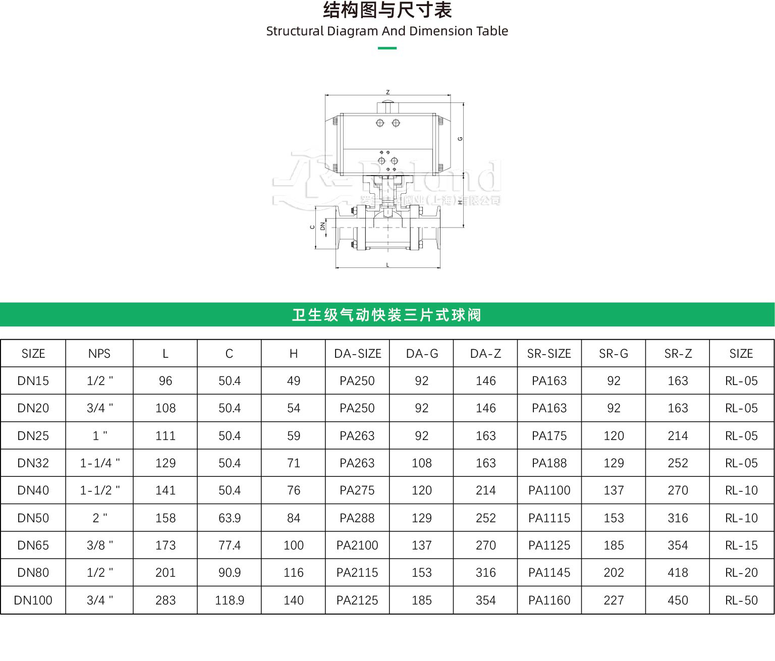 衛生級氣動快裝三片式球閥詳情頁.jpg