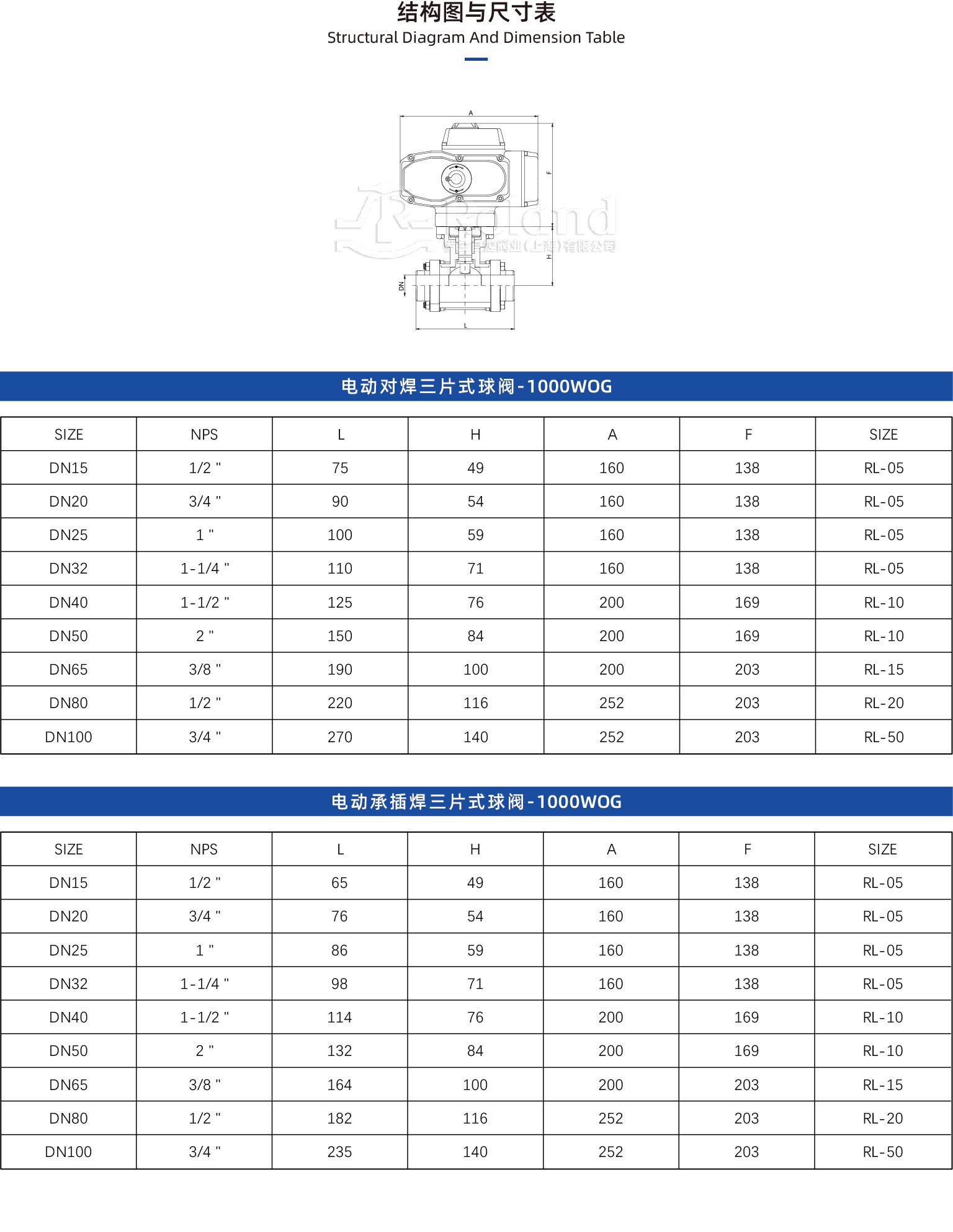 電動焊接三片式球閥詳情頁.jpg
