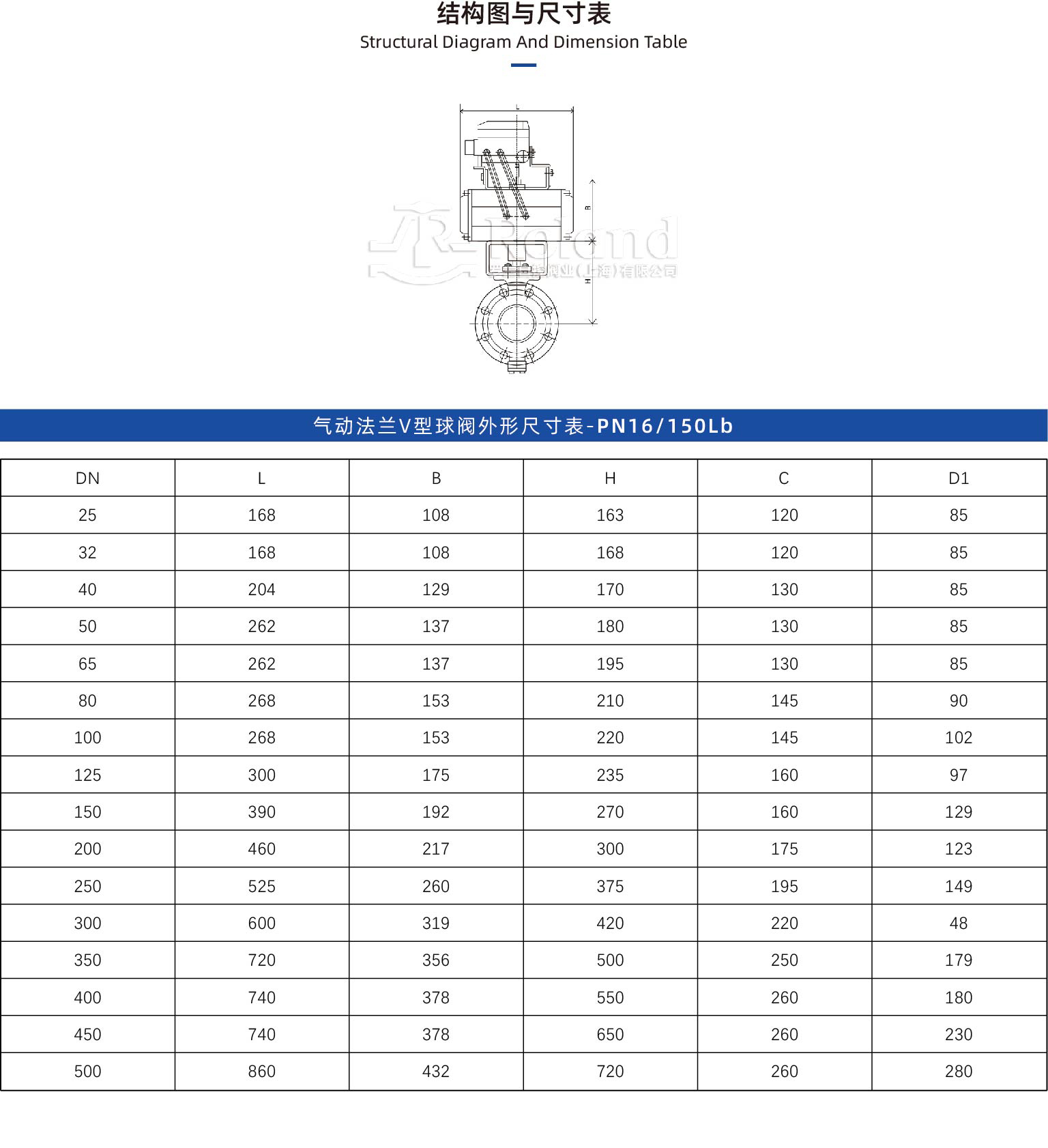 氣動法蘭V型球閥.jpg