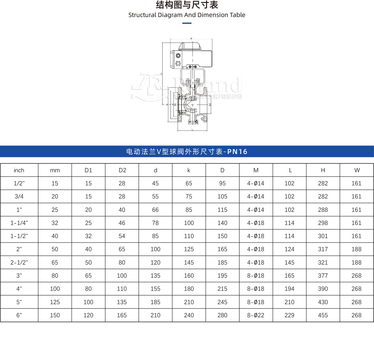 電動法蘭V型球閥.jpg