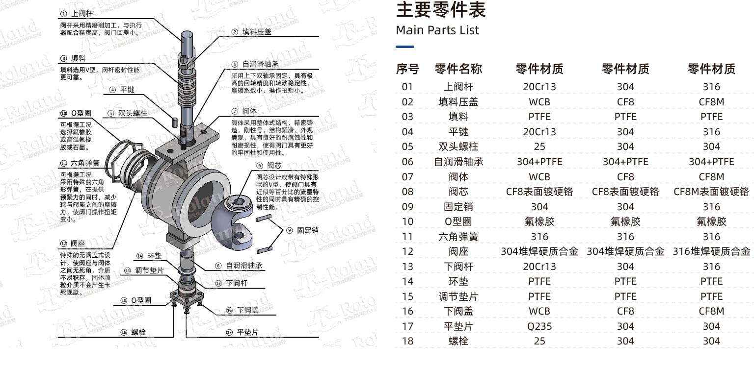 V型球閥零件表.jpg